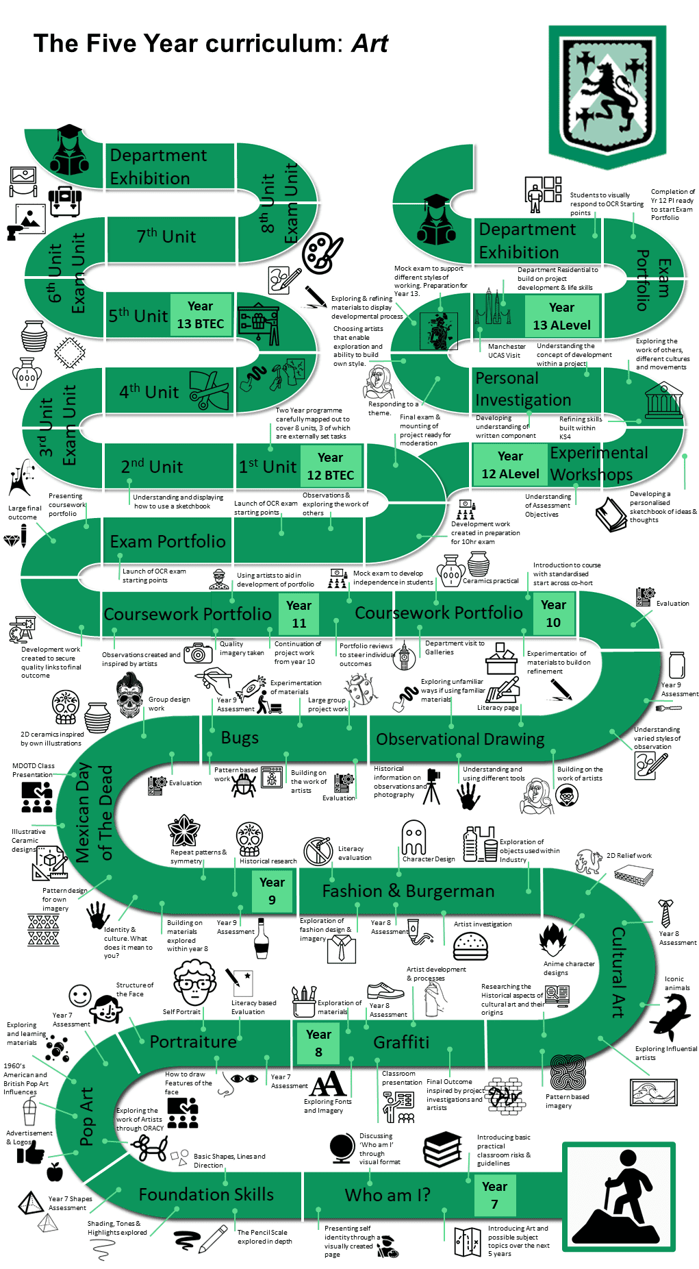 Art Learning Journey