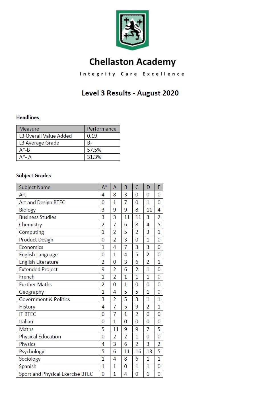 L3 Results Website NEW