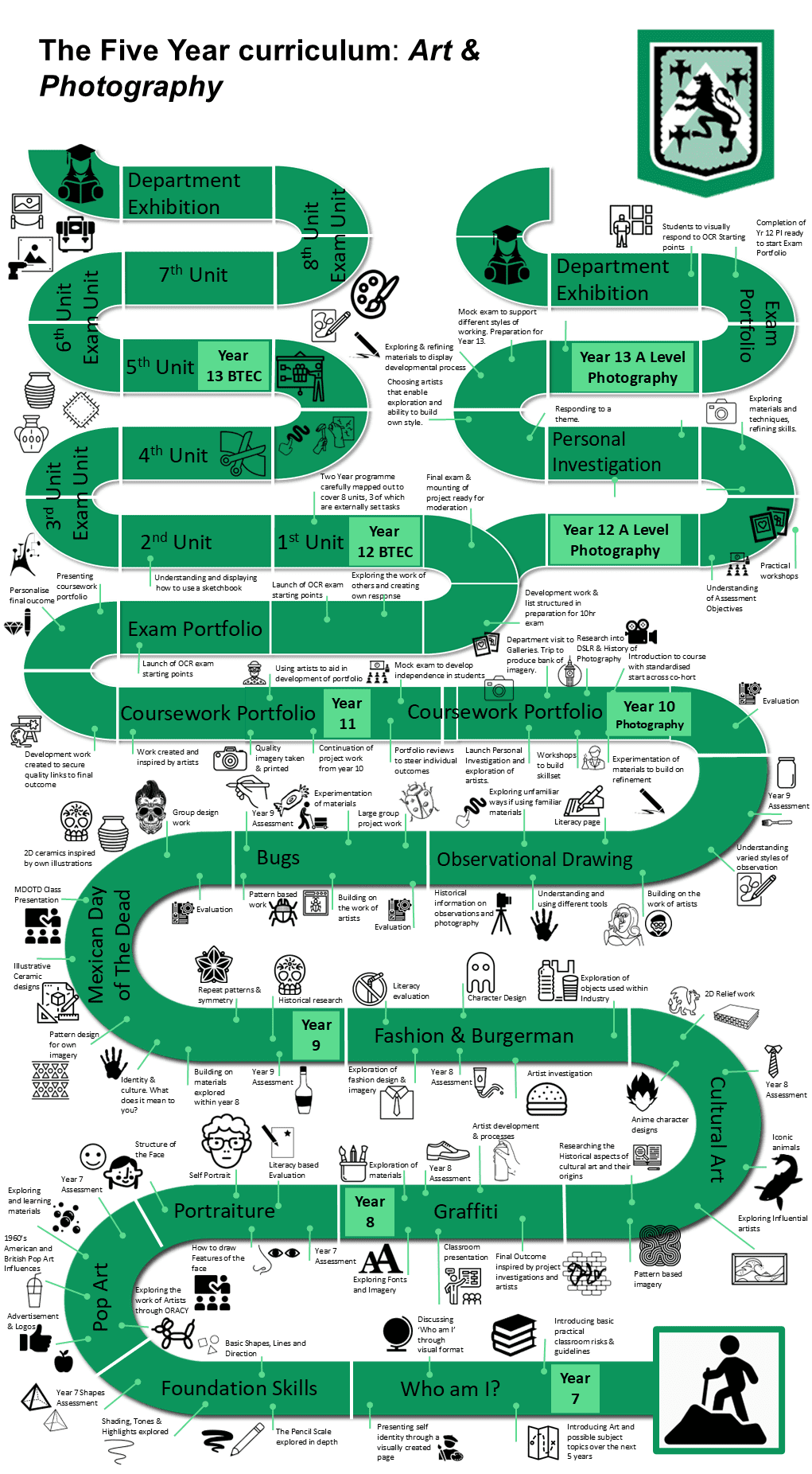 Photography Learning Journey